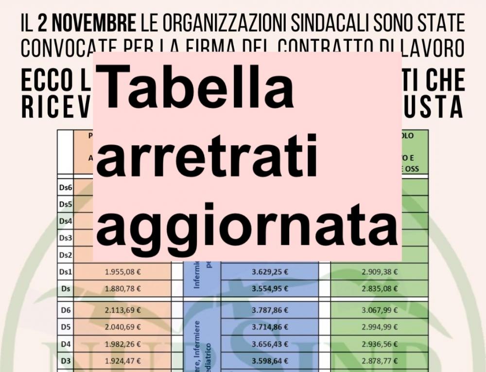 Contratto. Ecco la tabella aggiornata degli arretrati spettanti a